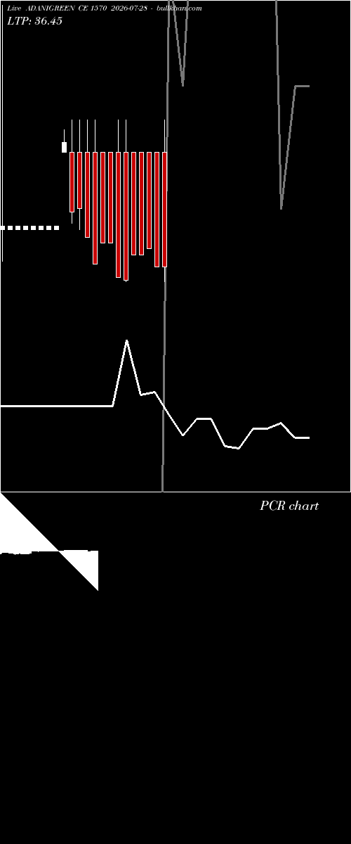 option chart ADANIGREEN CE 1570 2026-07-28 