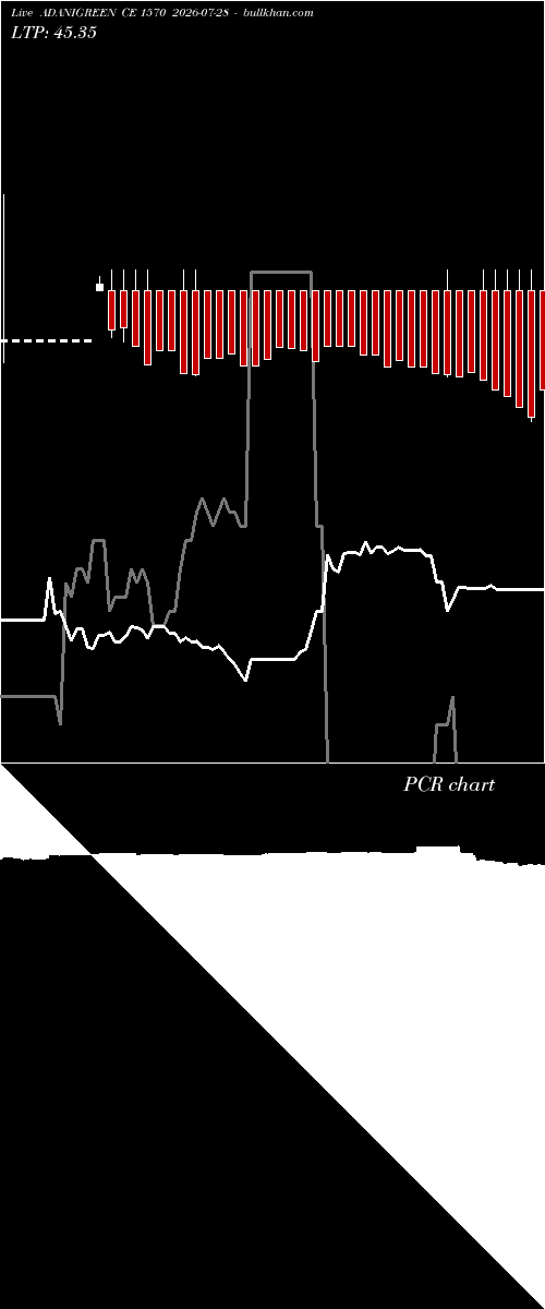  option chart ADANIGREEN CE 1570 2026-07-28 