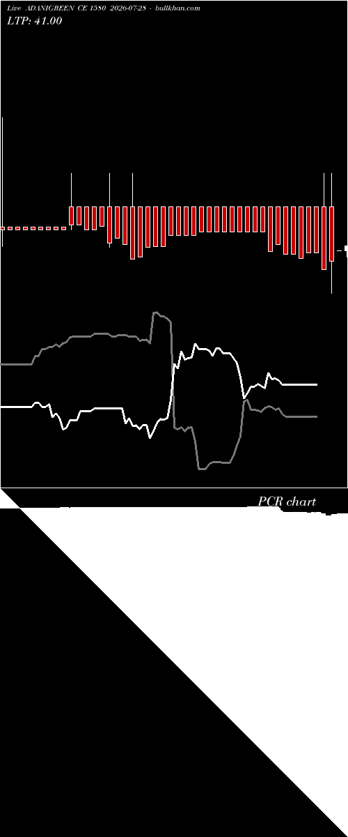  option chart ADANIGREEN CE 1580 2026-07-28 