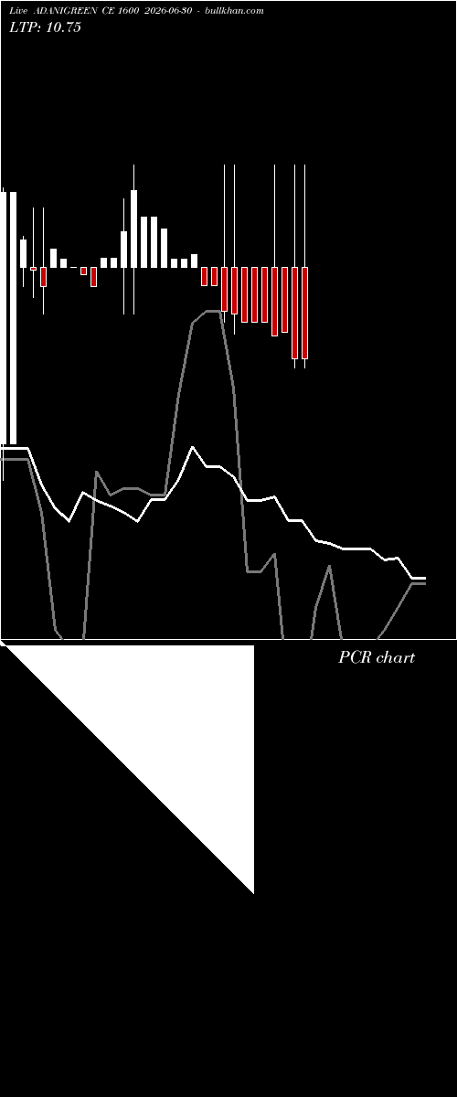  option chart ADANIGREEN CE 1600 2026-06-30 