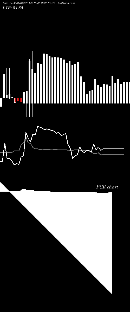  option chart ADANIGREEN CE 1600 2026-07-28 