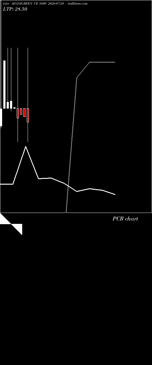  option chart ADANIGREEN CE 1600 2026-07-28 