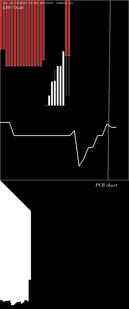  option chart ADANIGREEN CE 800 2026-03-30 