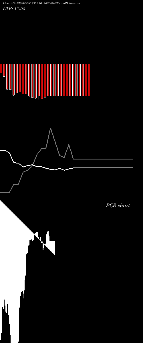  option chart ADANIGREEN CE 810 2026-01-27 