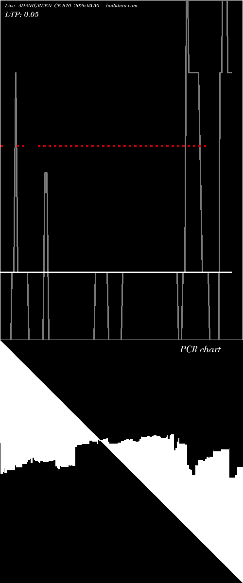  option chart ADANIGREEN CE 810 2026-03-30 