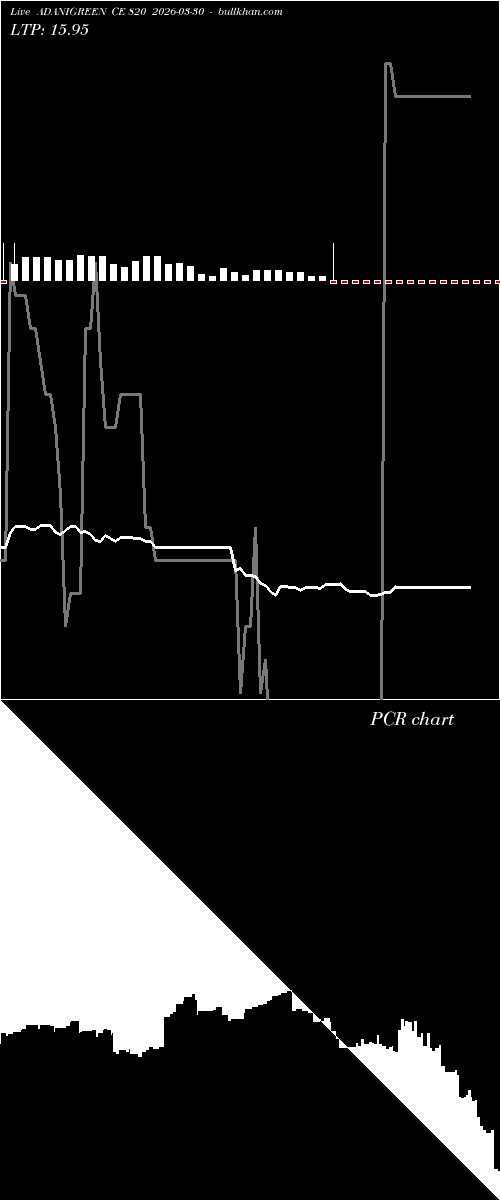  option chart ADANIGREEN CE 820 2026-03-30 