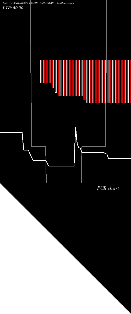  option chart ADANIGREEN CE 820 2026-03-30 