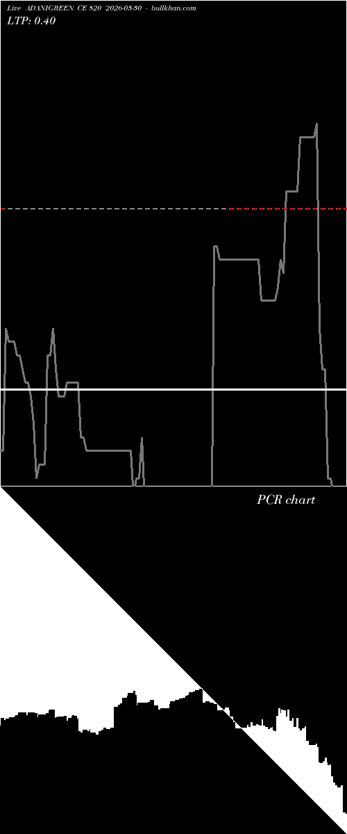  option chart ADANIGREEN CE 820 2026-03-30 