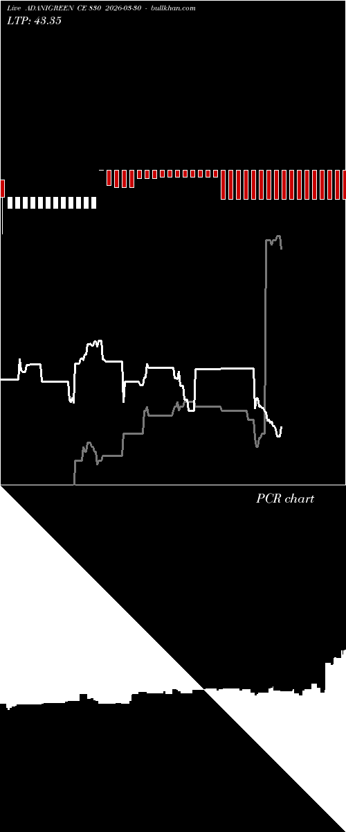  option chart ADANIGREEN CE 830 2026-03-30 