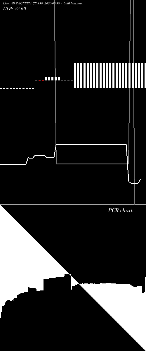  option chart ADANIGREEN CE 830 2026-03-30 