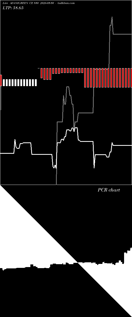  option chart ADANIGREEN CE 830 2026-03-30 