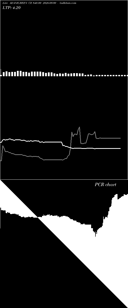  option chart ADANIGREEN CE 840.00 2026-03-30 