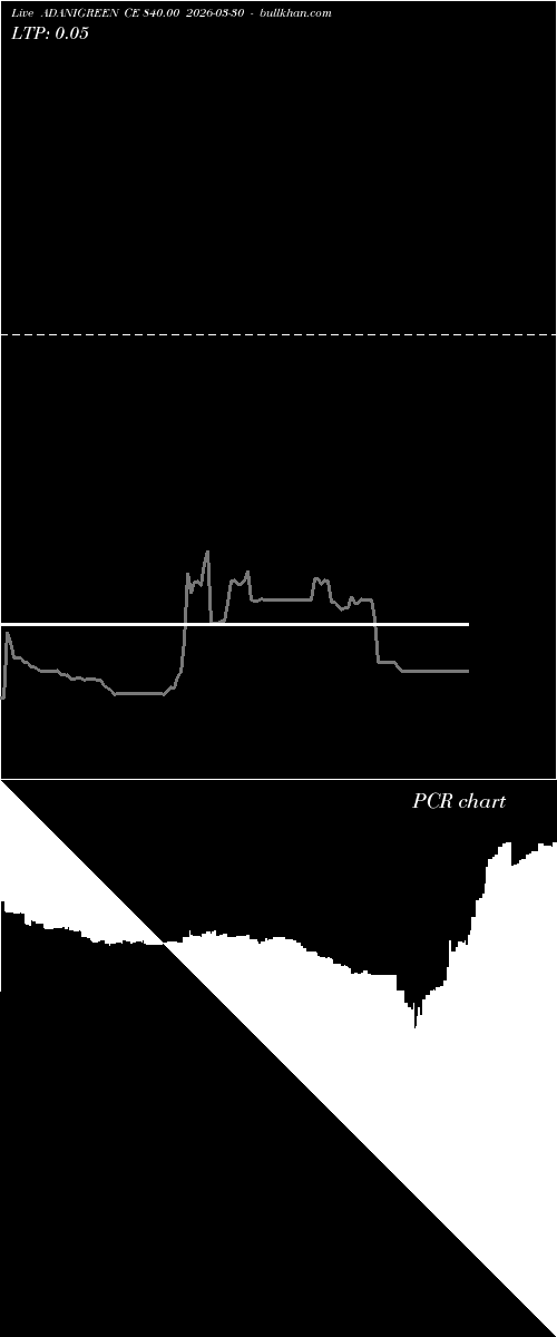  option chart ADANIGREEN CE 840.00 2026-03-30 