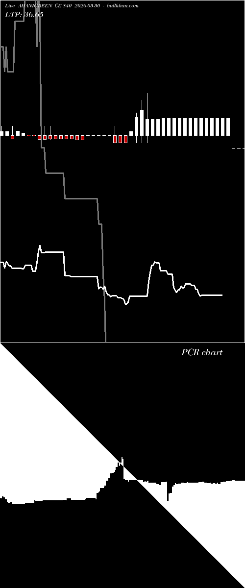 option chart ADANIGREEN CE 840 2026-03-30 