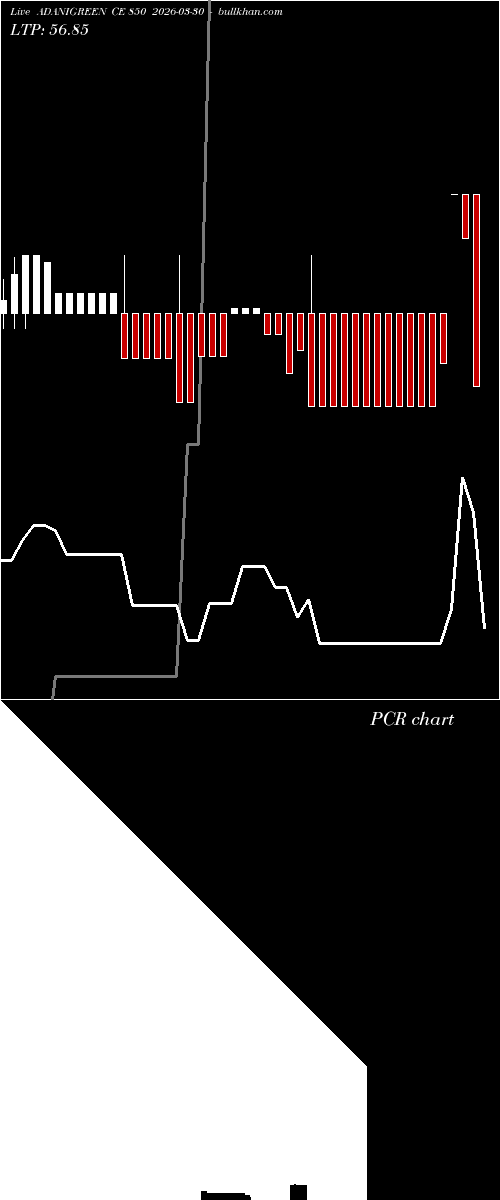  option chart ADANIGREEN CE 850 2026-03-30 