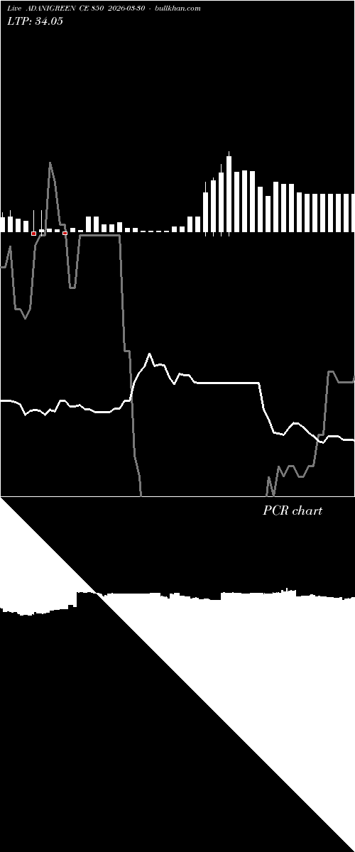  option chart ADANIGREEN CE 850 2026-03-30 