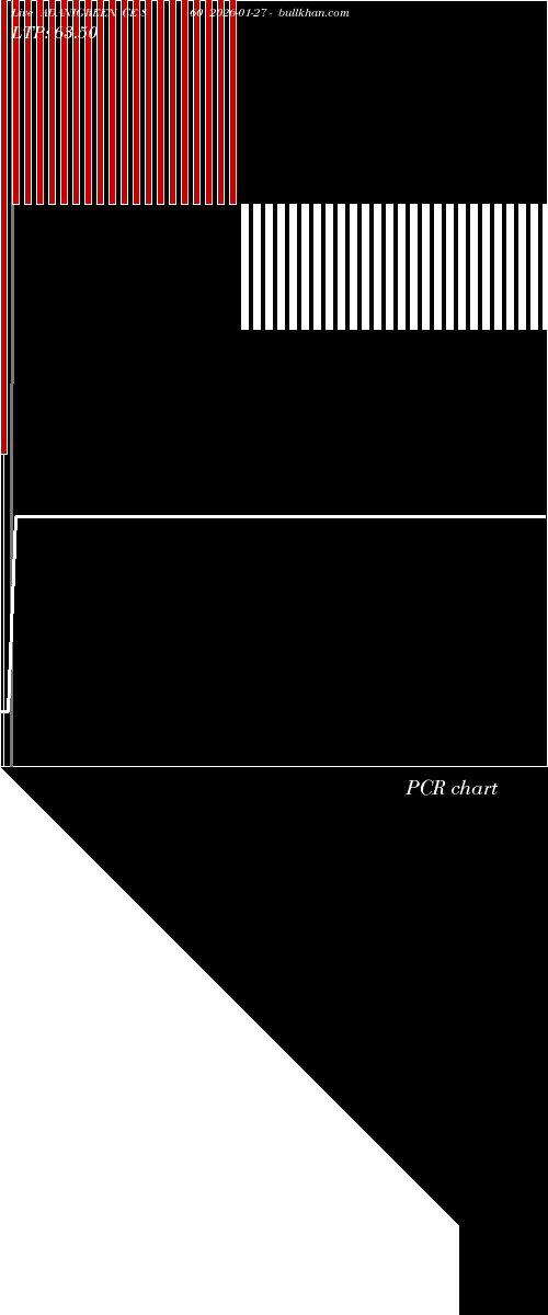  option chart ADANIGREEN CE 860 2026-01-27 