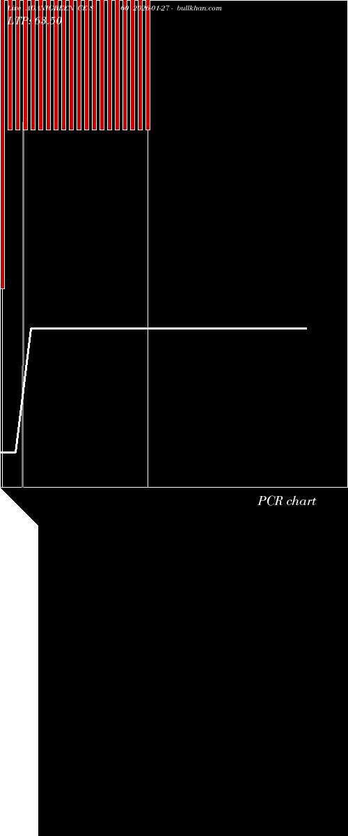  option chart ADANIGREEN CE 860 2026-01-27 