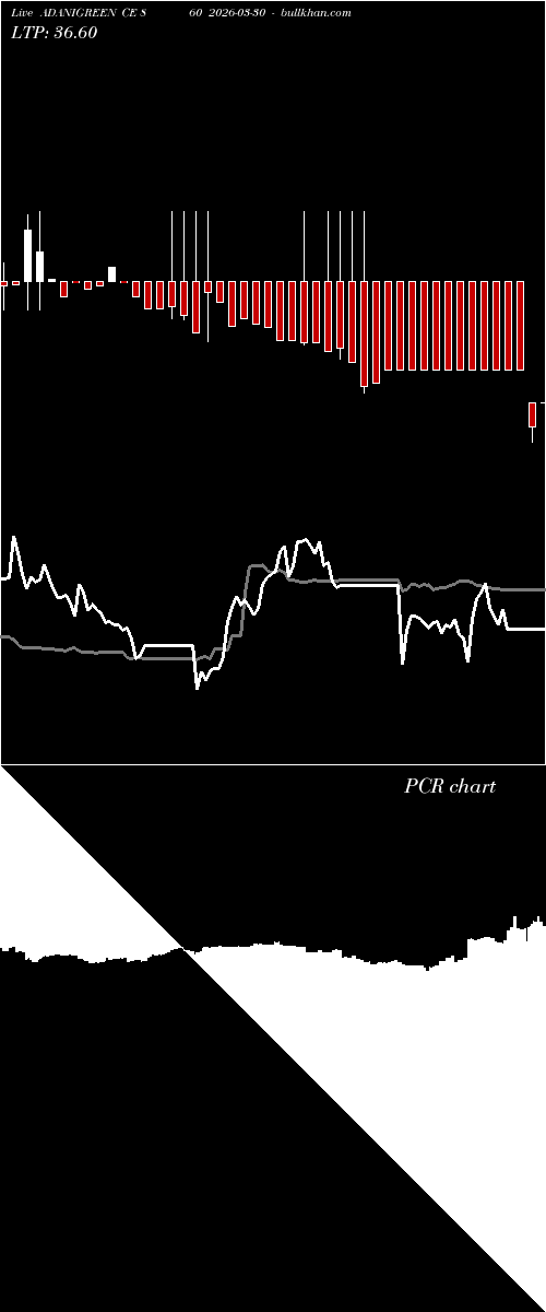  option chart ADANIGREEN CE 860 2026-03-30 