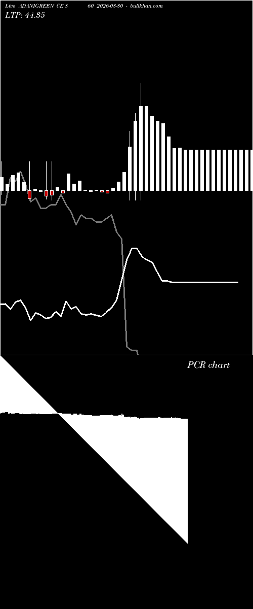 option chart ADANIGREEN CE 860 2026-03-30 