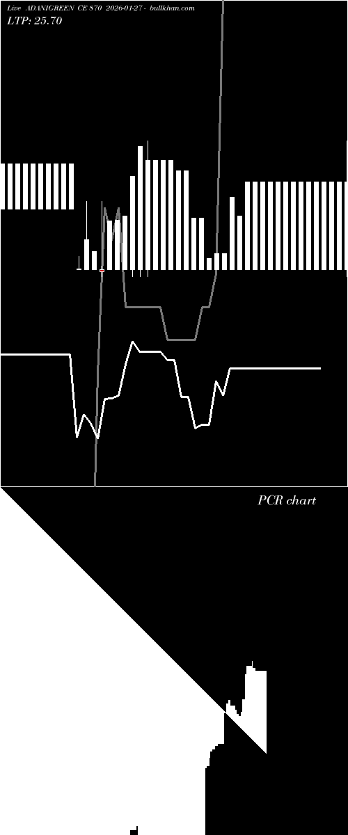  option chart ADANIGREEN CE 870 2026-01-27 