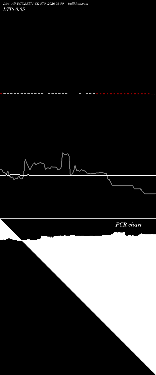  option chart ADANIGREEN CE 870 2026-03-30 