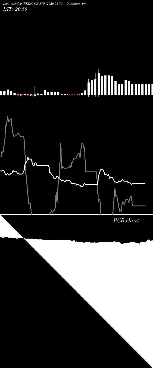  option chart ADANIGREEN CE 870 2026-03-30 