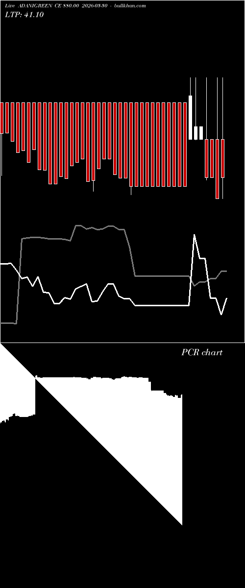 option chart ADANIGREEN CE 880.00 2026-03-30 