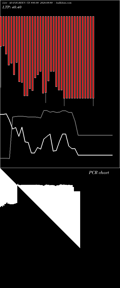  option chart ADANIGREEN CE 880.00 2026-03-30 