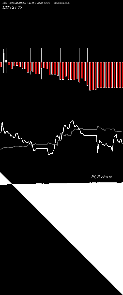  option chart ADANIGREEN CE 880 2026-03-30 