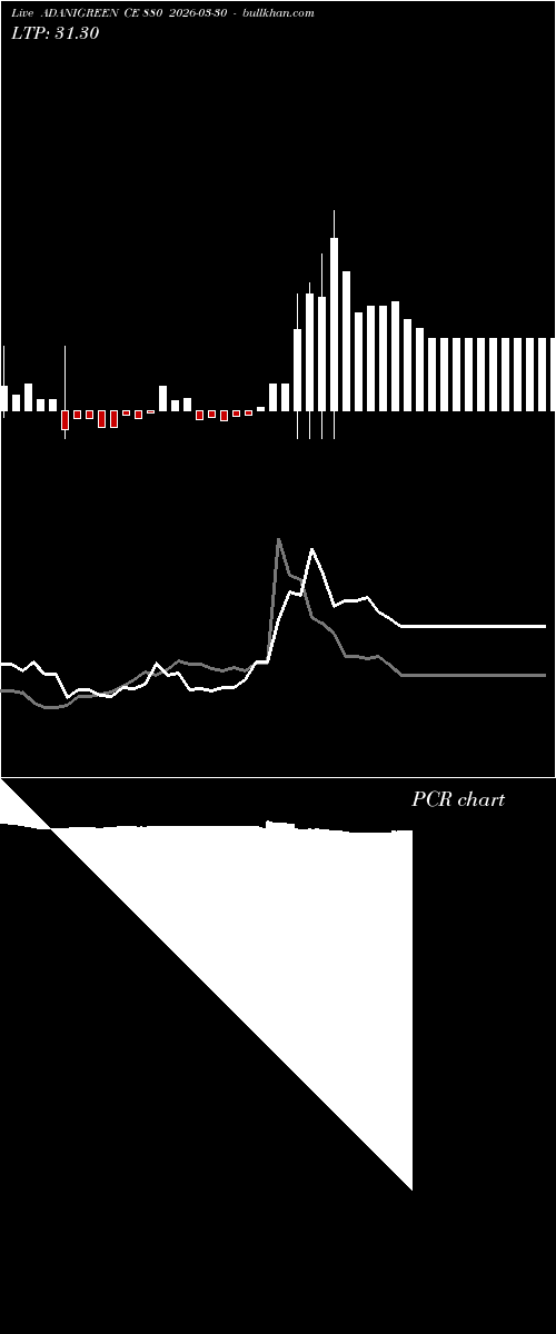  option chart ADANIGREEN CE 880 2026-03-30 