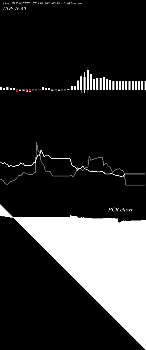  option chart ADANIGREEN CE 880 2026-03-30 