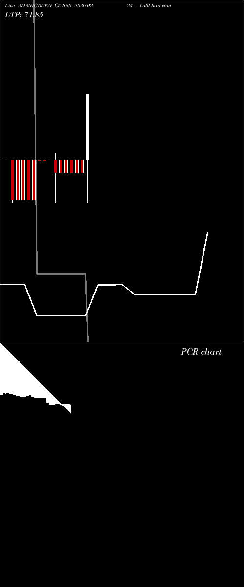 option chart ADANIGREEN CE 890 2026-02-24 