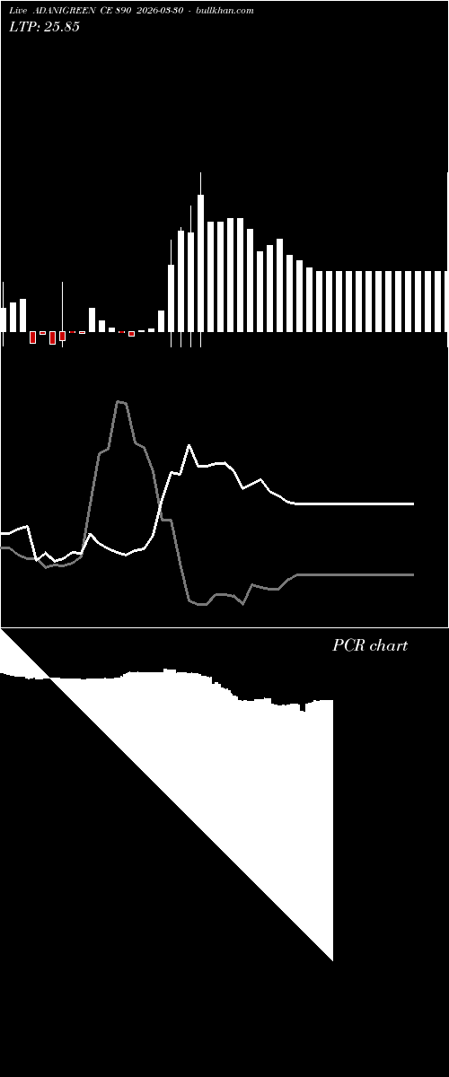  option chart ADANIGREEN CE 890 2026-03-30 