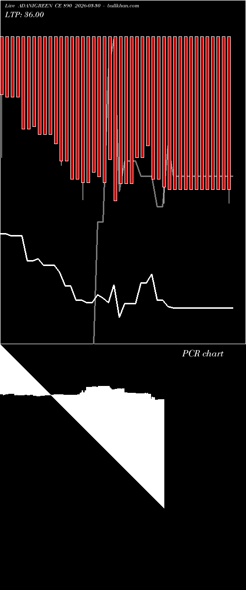  option chart ADANIGREEN CE 890 2026-03-30 
