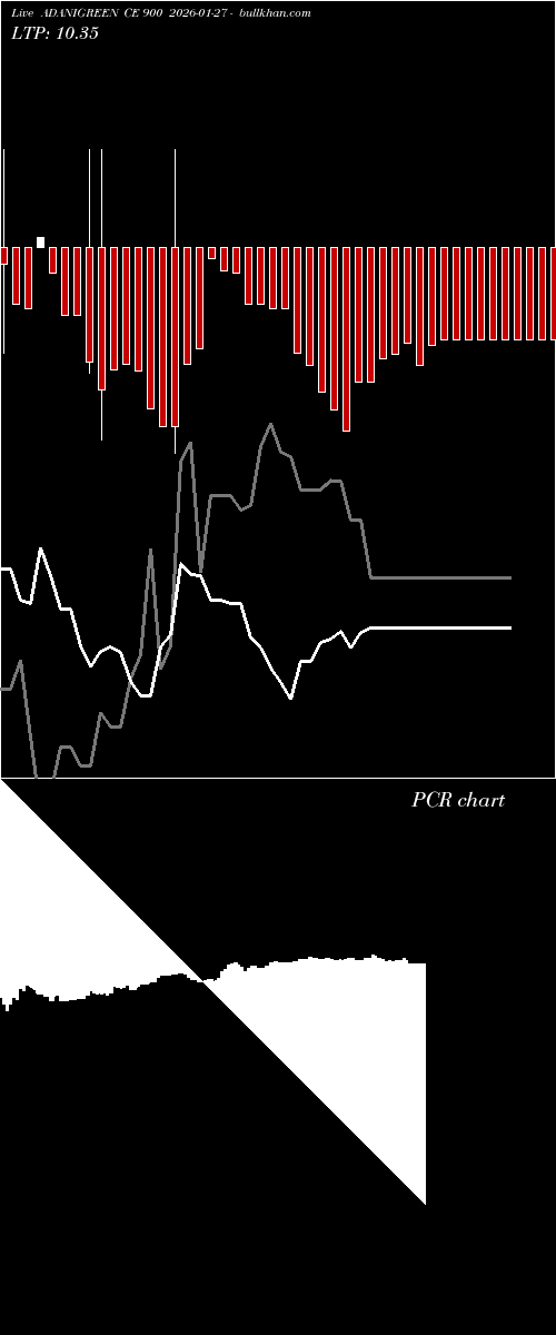  option chart ADANIGREEN CE 900 2026-01-27 