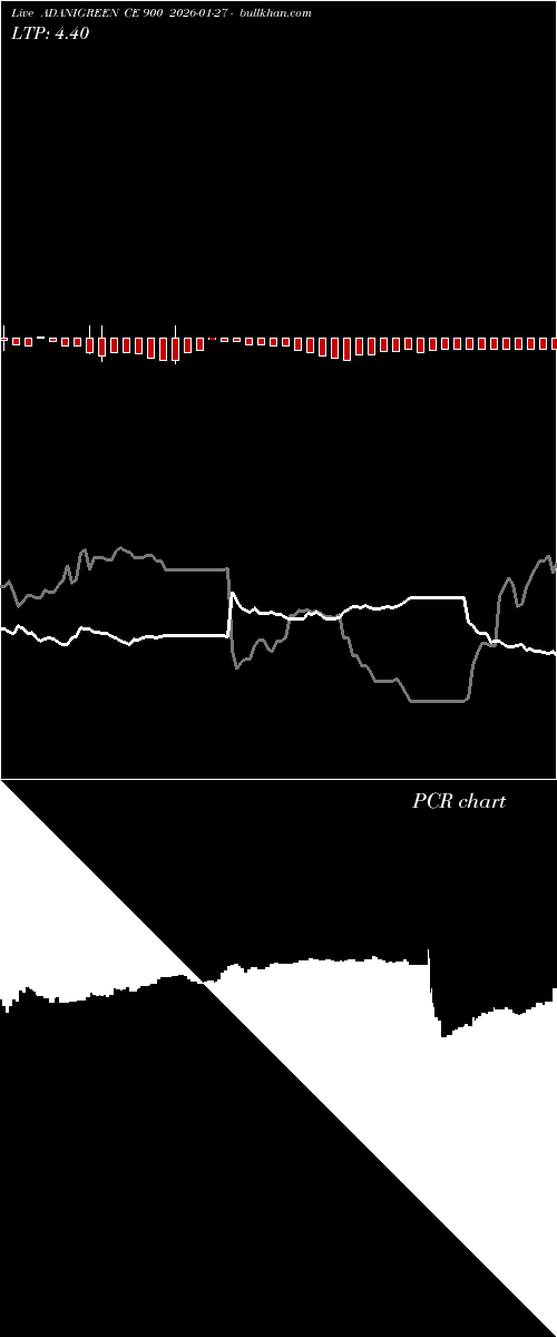  option chart ADANIGREEN CE 900 2026-01-27 