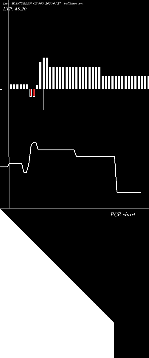  option chart ADANIGREEN CE 900 2026-01-27 