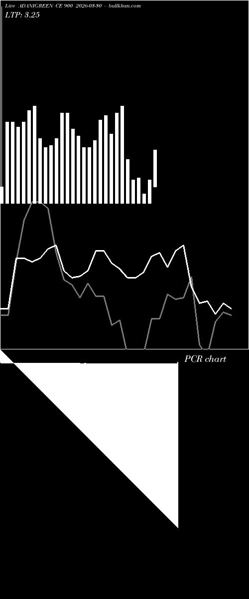  option chart ADANIGREEN CE 900 2026-03-30 
