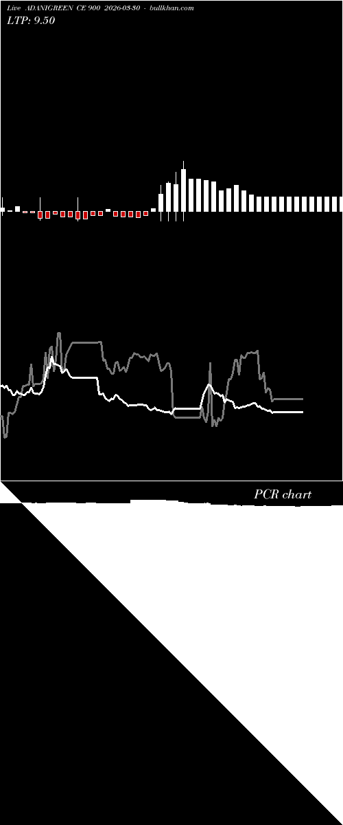  option chart ADANIGREEN CE 900 2026-03-30 