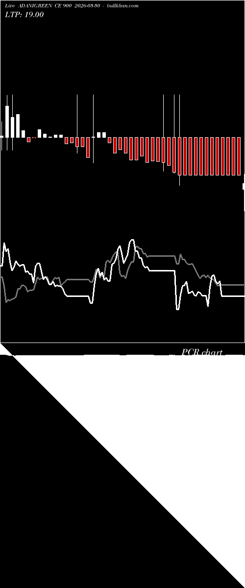  option chart ADANIGREEN CE 900 2026-03-30 