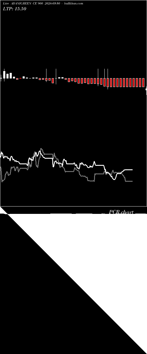  option chart ADANIGREEN CE 900 2026-03-30 