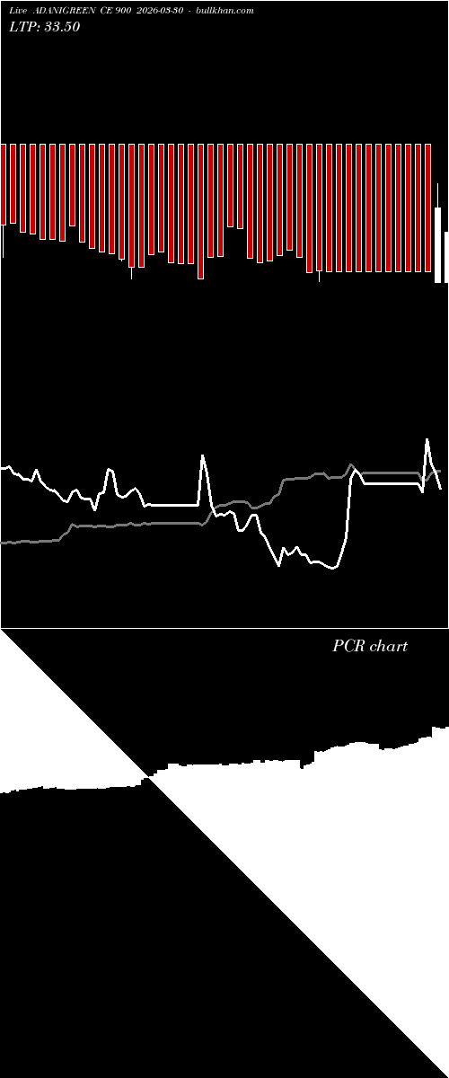  option chart ADANIGREEN CE 900 2026-03-30 
