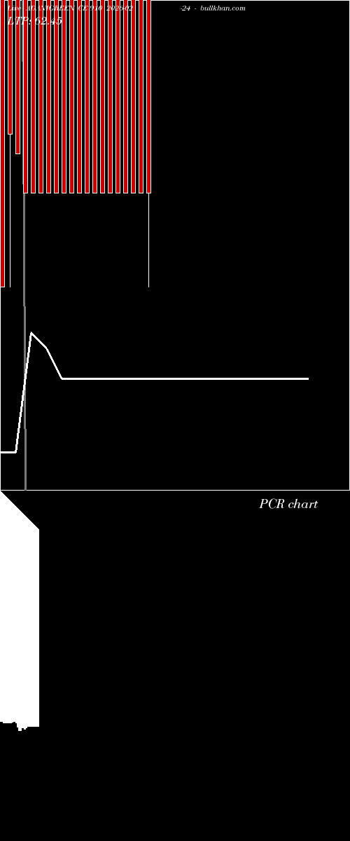  option chart ADANIGREEN CE 910 2026-02-24 