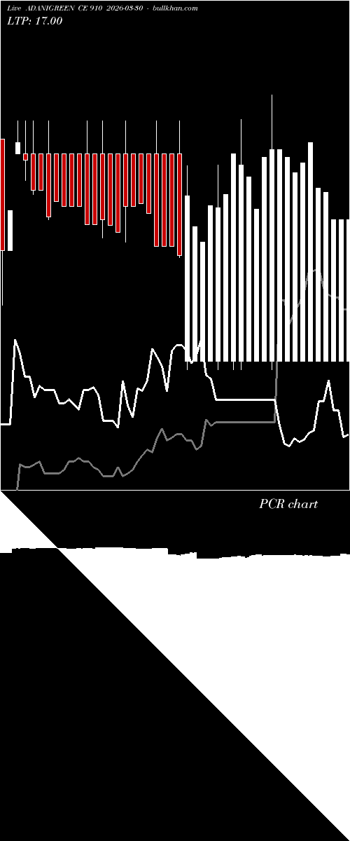  option chart ADANIGREEN CE 910 2026-03-30 