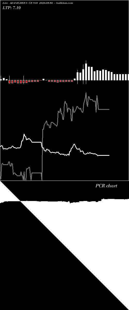  option chart ADANIGREEN CE 910 2026-03-30 