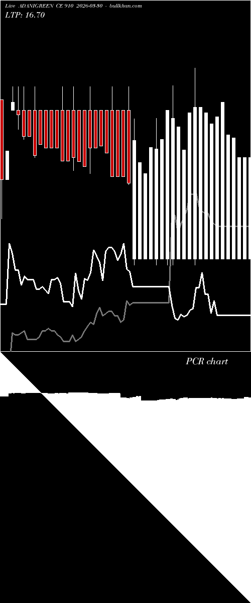  option chart ADANIGREEN CE 910 2026-03-30 