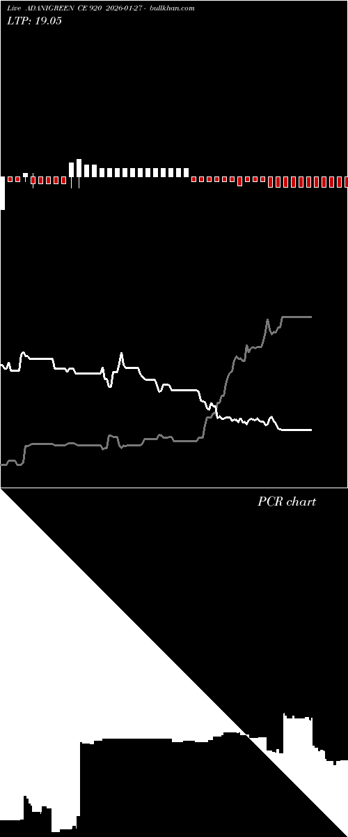  option chart ADANIGREEN CE 920 2026-01-27 