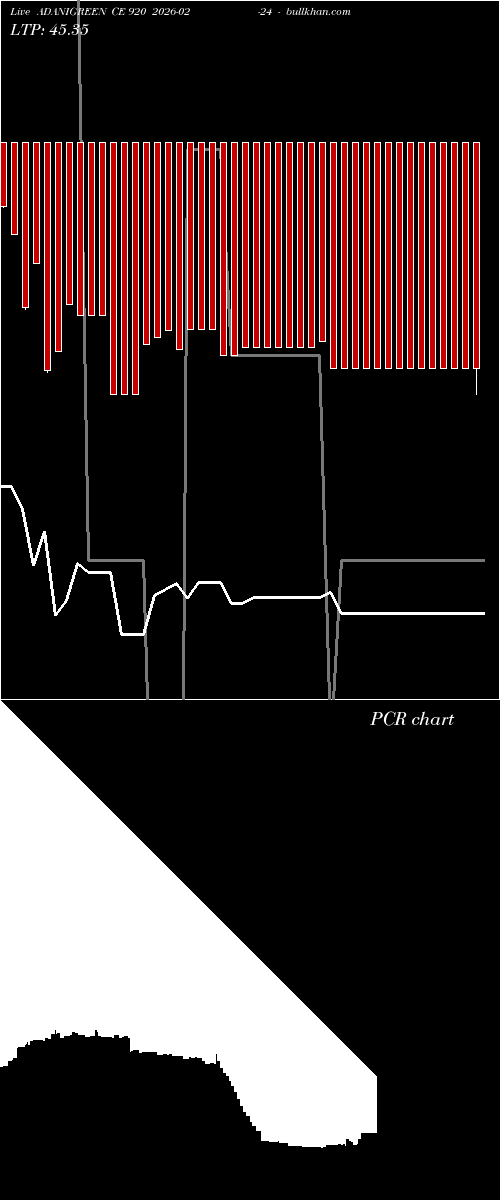  option chart ADANIGREEN CE 920 2026-02-24 