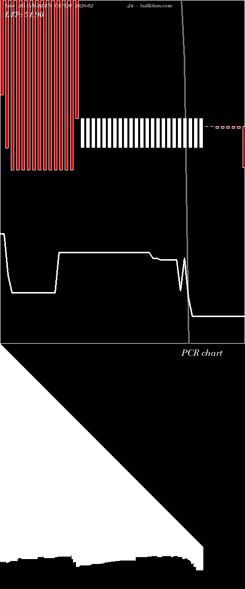  option chart ADANIGREEN CE 920 2026-02-24 